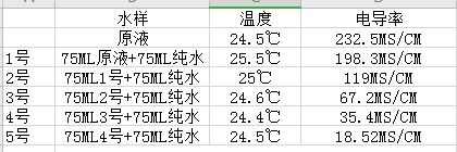 在线水质分析仪在化工厂应用实例