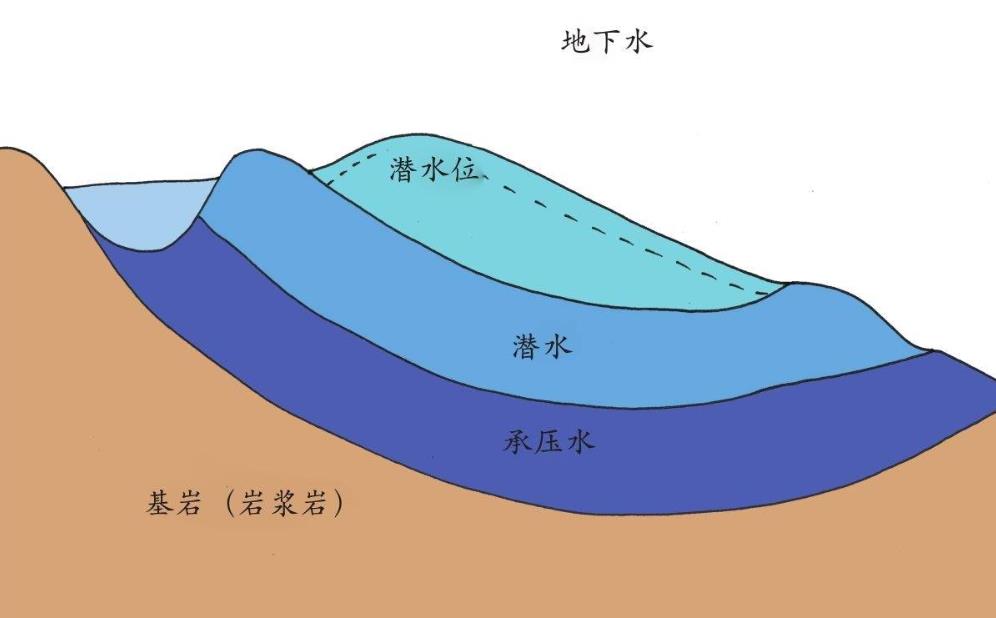 怎么利用在线水质监测设备做好地下水监测