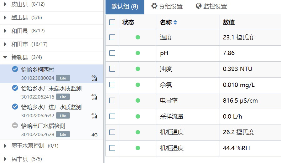 二次供水水质在线监测指标解析