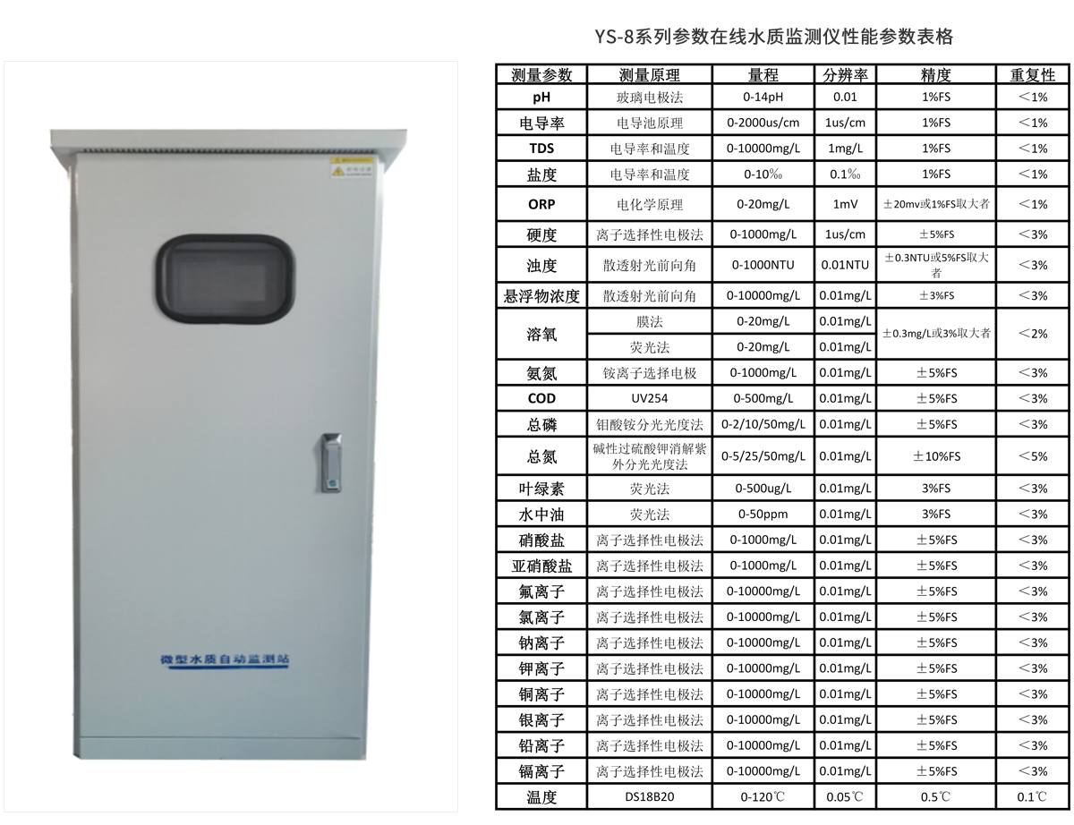 YS-8系列参数在线水质监测仪性能参数表格